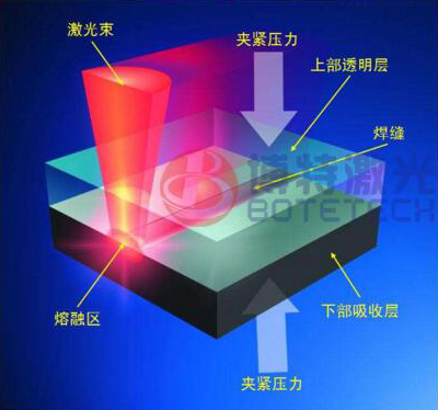皮秒激光切割機_皮秒激光切割設(shè)備價格及廠家-博特激光 